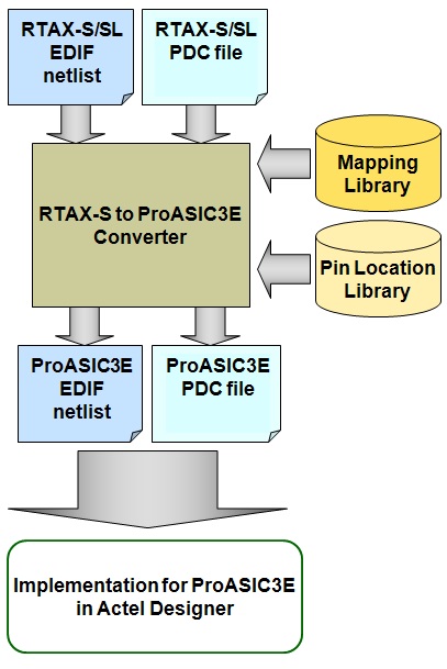 pdc file converter